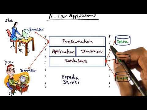N Tier Applications - Georgia Tech - Advanced Operating Systems