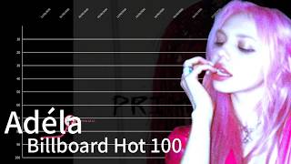 Adéla Billboard Hot 100 | Chart History (2026)