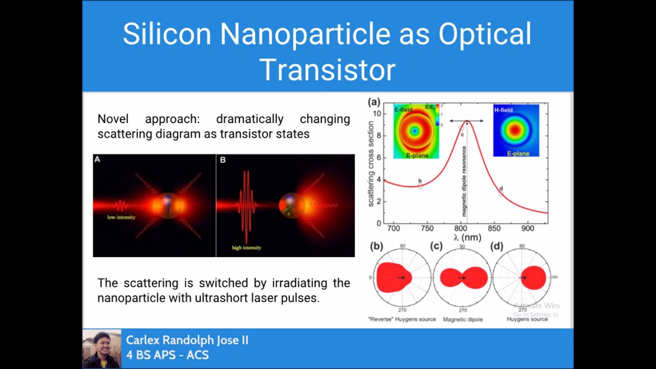 Silicon Nanoparticle as Optical Transistor Carlex Jose YouTube
