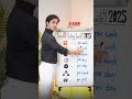 Instagram Posting Guide for 2025