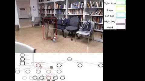Cross-view Action Modeling, Learning and Recognition