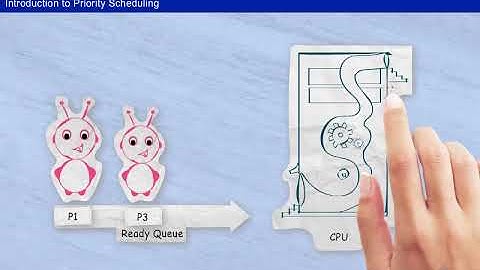 Scheduling Algorithms   Priority Scheduling