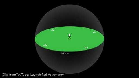 Video 7c The Equatorial and Horizon Coordinate Systems
