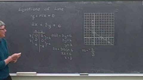 Equations of Lines (Part 2) with Dr. Hawkes