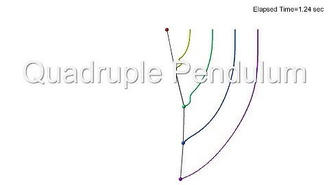 Quadruple Pendulum in Spring-Mass System / simulation / chaos