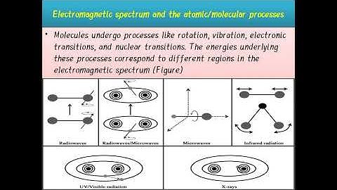 Introduction to Spectroscopy  : Kadi Sarva Vishwavidyalaya