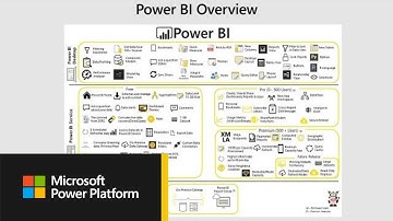 Microsoft Power BI: What actually makes up the Power BI Eco System? - THR2079