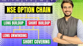 How to Identify Long Buildup, Short Buildup, Short Covering, Long Unwinding || Rishi Money