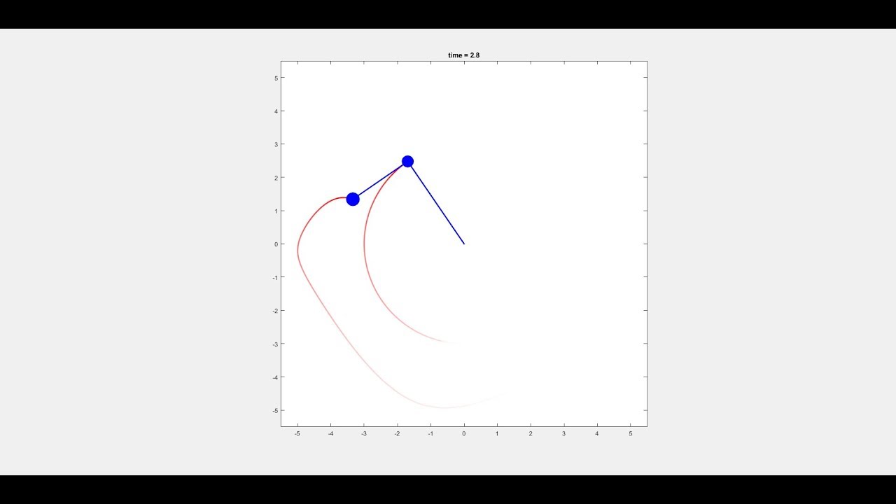10 HOUR Double Pendulum Simulation + Rock Music - YouTube