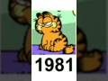 The Evolution Of Garfield (1979-2023)