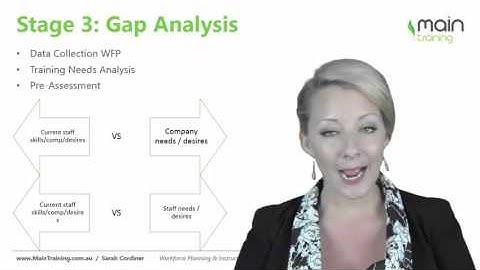 The Training Manager’s Guide: The 8 Stages of Instructional Design - Stage 3