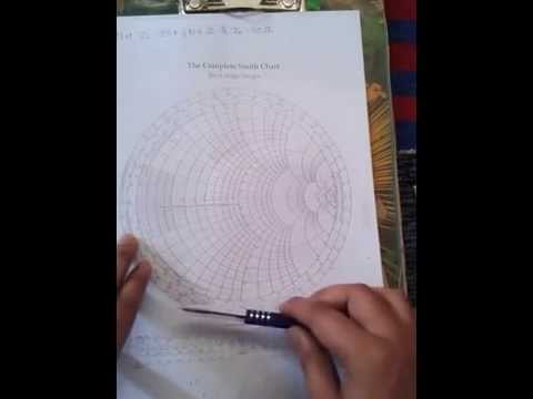 how to use a smith chart how to use a smith chart