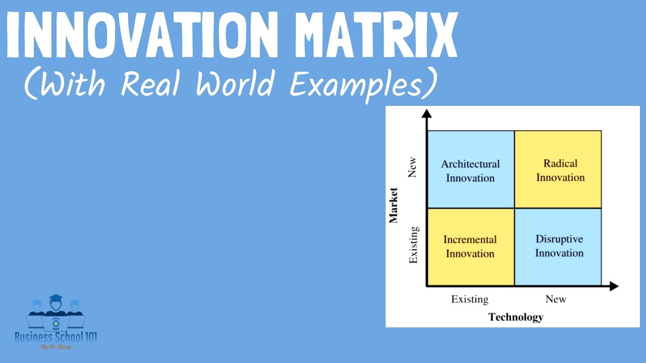 Innovation Matrix (Incremental, Disruptive, Architectural, Radical)