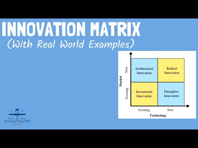 Innovation Matrix (Incremental, Disruptive, Architectural, Radical)