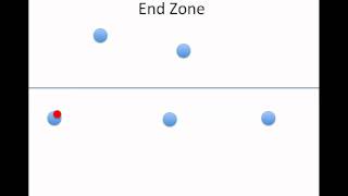 Famous End Zone Dump Play.mov Net Worth