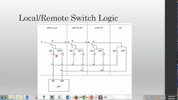 Lec (6) - Part (4): Control & Interlock - Local/Remote Switch