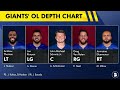 The Giants Worst Fear Might Be Coming True… | New York Giants News
