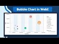 Bubble Chart in WebI | SAP BusinessObjects