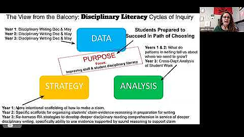 Student Learning Objectives: Disciplinary Literacy...