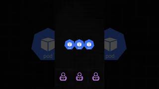 Kubernetes Interview Question | Horizontal vs Vertical Scaling (HPA vs VPA)