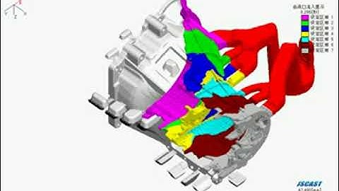 video-Flow simulation of Automobile Clutch housing