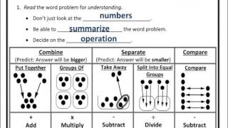 Word Problems Using All 4 Operations