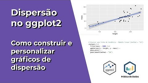 #2 Gráficos de dispersão | ggplot2 e como construir gráficos no R