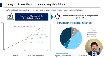 ECON2102 video presentation