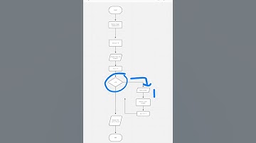 Flowchart Counter Controlled [P1]
