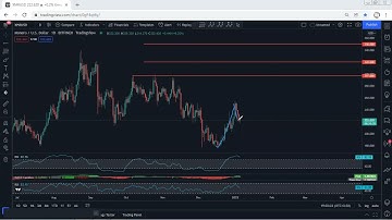 XMR - Monero Technical Analysis for January 5, 2022 - XMR