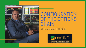 Configuration of the Options Chain in DAS Trader Pro