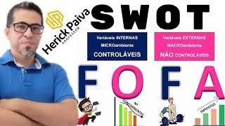 Análise SWOT - Aprenda resolvendo questões com o Prof. Herick Paiva - HP. Vídeo 01.