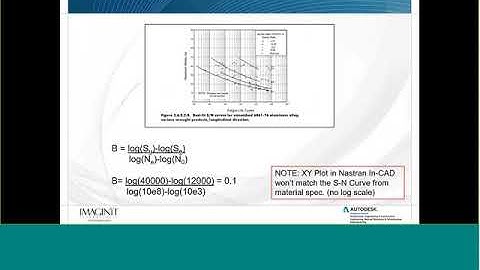 Fatigue Analysis with Autodesk Nastran In-CAD