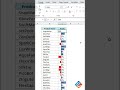 Excel Databars Delight: Visualize Data Like Never Before! 📊✨ #visualization #exceldataanalysisguide