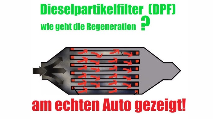 Dieselpartikelfilter + Regeneration - Wie funktioniert das? 