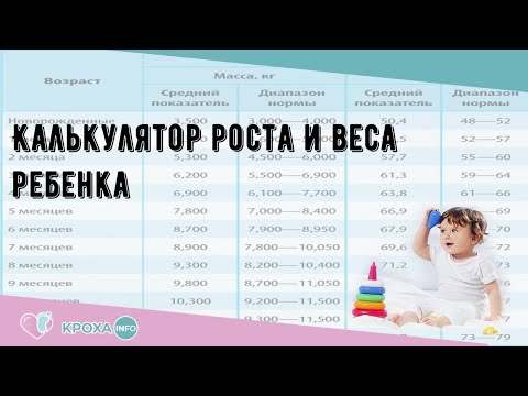 Калькулятор роста и веса ребенка