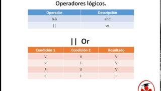 Curso de Java - Lección 9 - Operadores segunda lección.