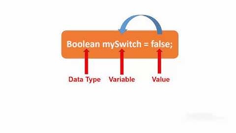 introduction to variables Arduino programming : tutorial 5
