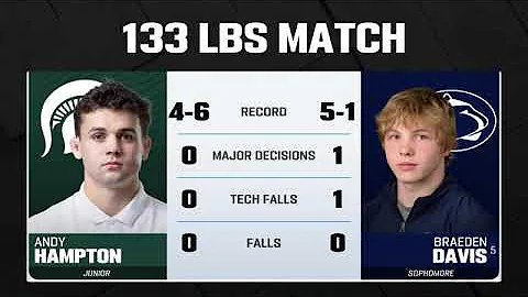 Penn State vs Michigan State  College Wrestling Jan 10,2025