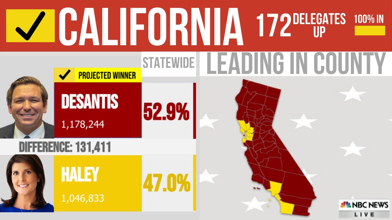 2024 Election Series | 2028 Election Primaries - YouTube