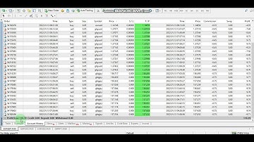 Yesterday Forex robot software auto trading EA Trading Bot 2022 01 13 Profit video proof