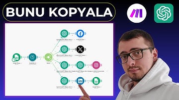 Sosyal Medyanı Full Otomatik Hale Getir: Make.com için Adım Adım Rehber