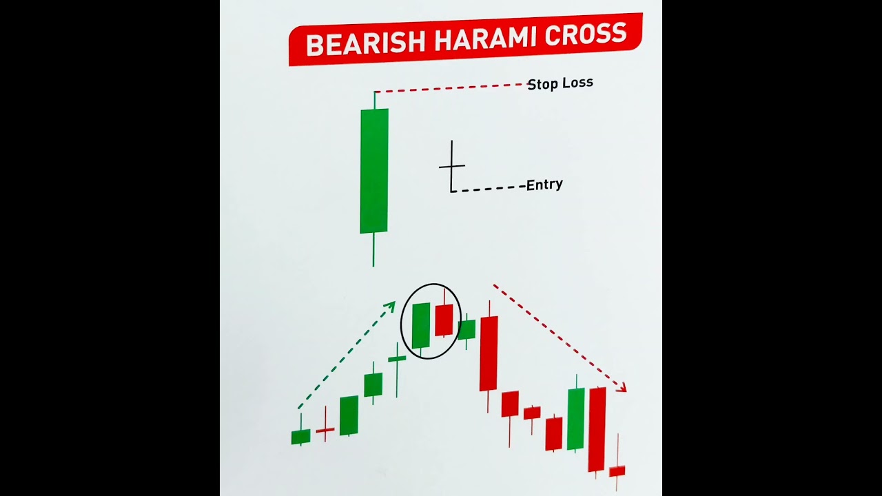 bearish harami cross candlestick 