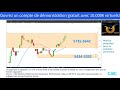 Trading court terme cfd EURUSD CAC40 Dax30 DJ30 [26/10/19]