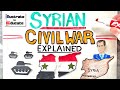 What is happening with the Syrian Civil War? Syrian Civil War Explained | Syrian Conflict Explained
