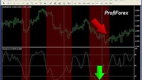 Profiforex Metatrader 4:Stochastic trading