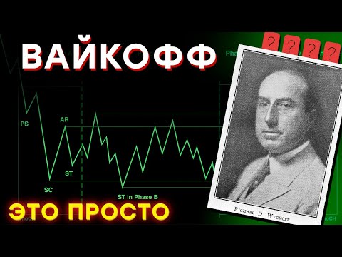 Видео: Работает ли метод wyckoff на форексе?