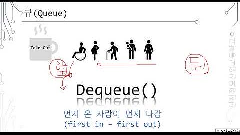 C# 방학특강 - 10.7.2 큐