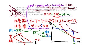 財政解題 - CH16 直線型所得稅(均一稅)之二 20210421