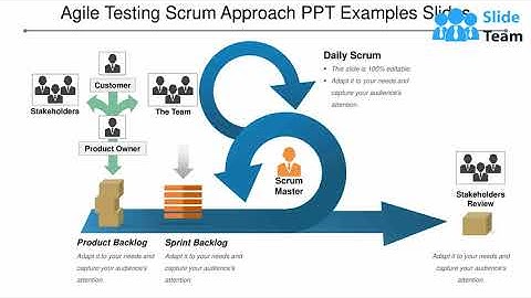 Agile Testing Scrum Approach Ppt Examples Slides